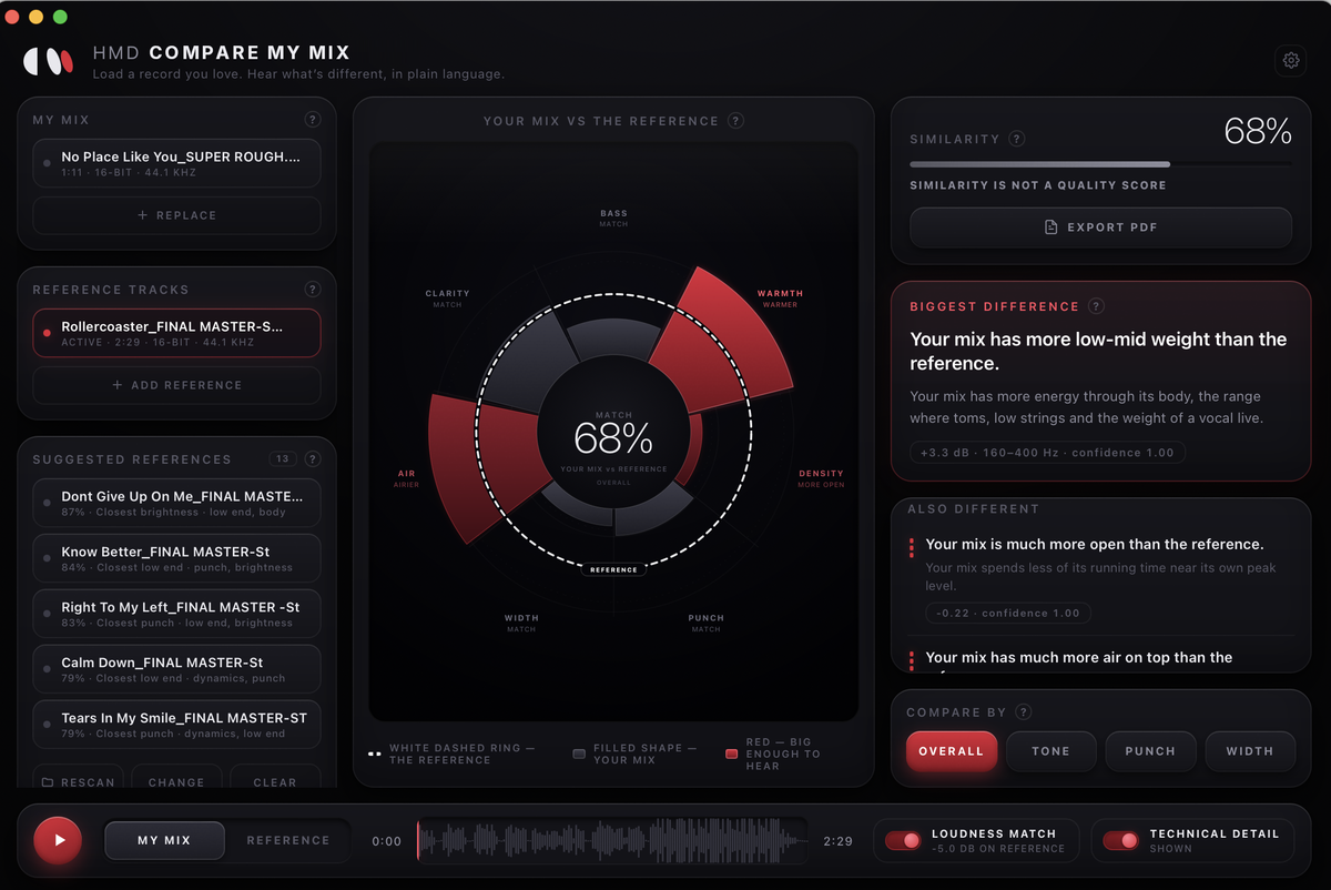 HMD Compare My Mix