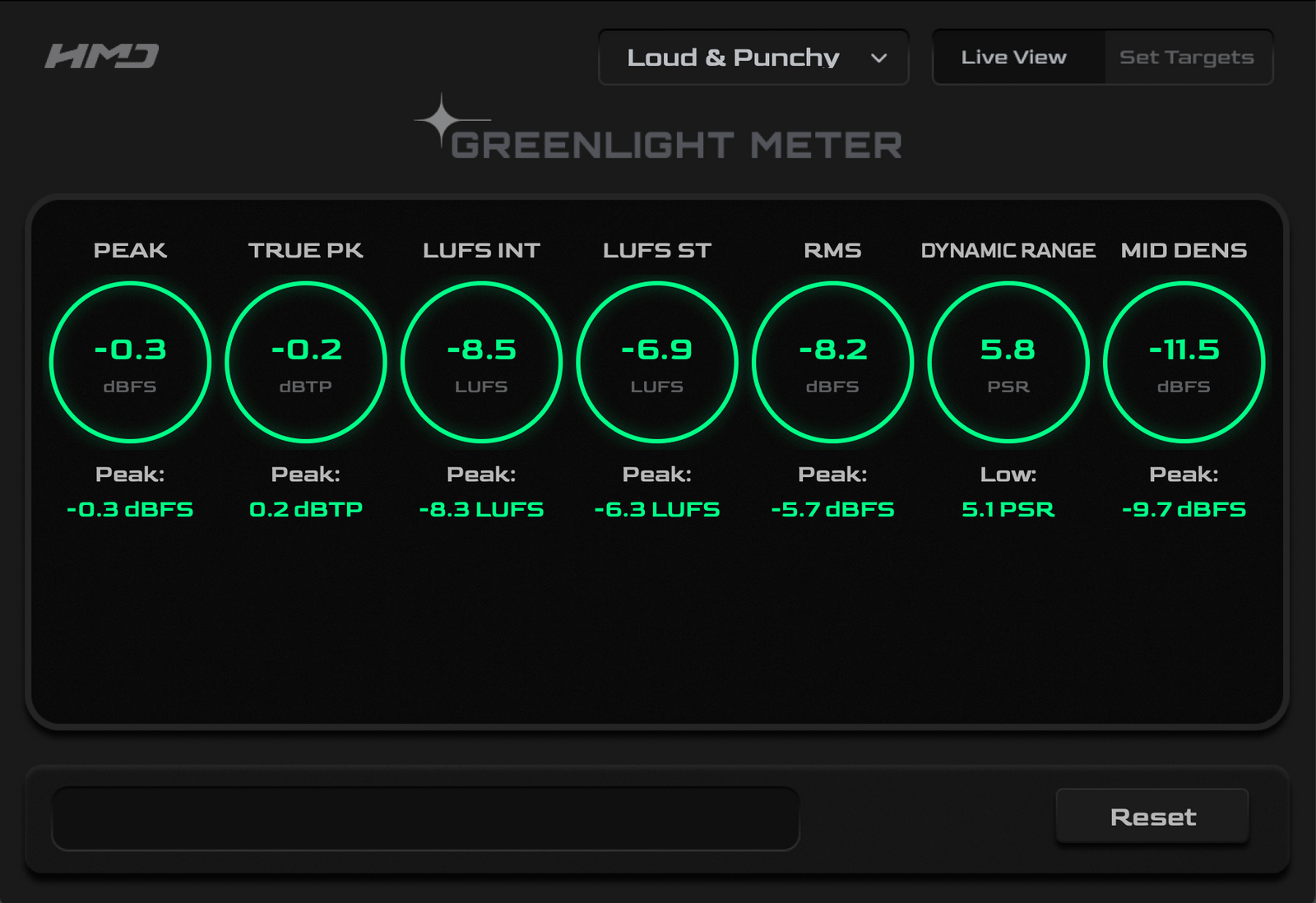 Greenlight Meter — Set Targets